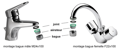 robinet équipé d’un aérateur de débit