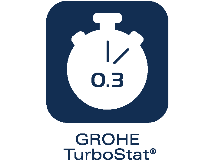 Grohe-Turbostat